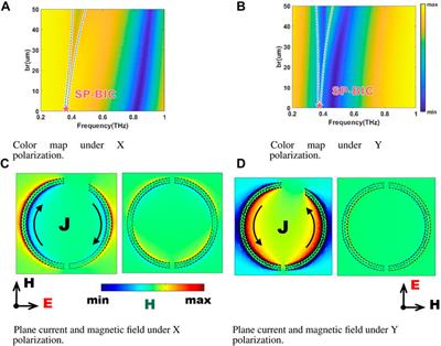 Polarization multiplexing multichannel high-Q terahertz sensing system